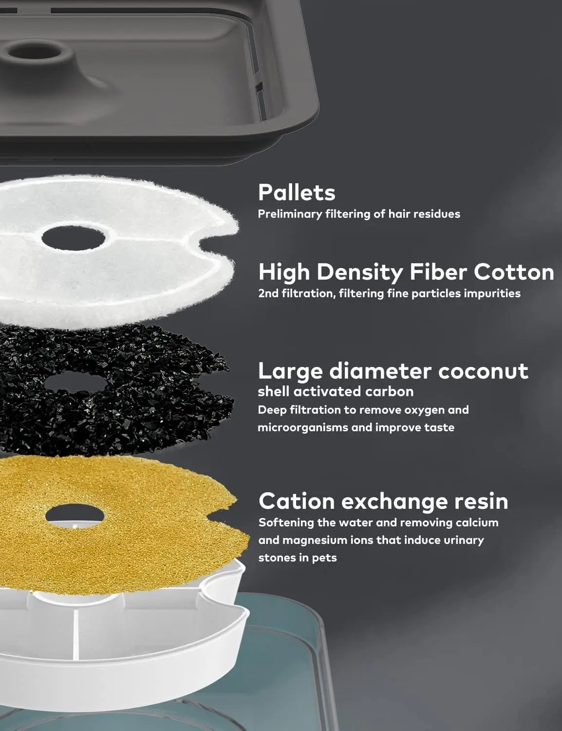 2L Plastic Pet Cat Water Fountain Bowl with LED Light and Activated Carbon Filter Automatic Pet Water Dispenser Cats & Dog Usage